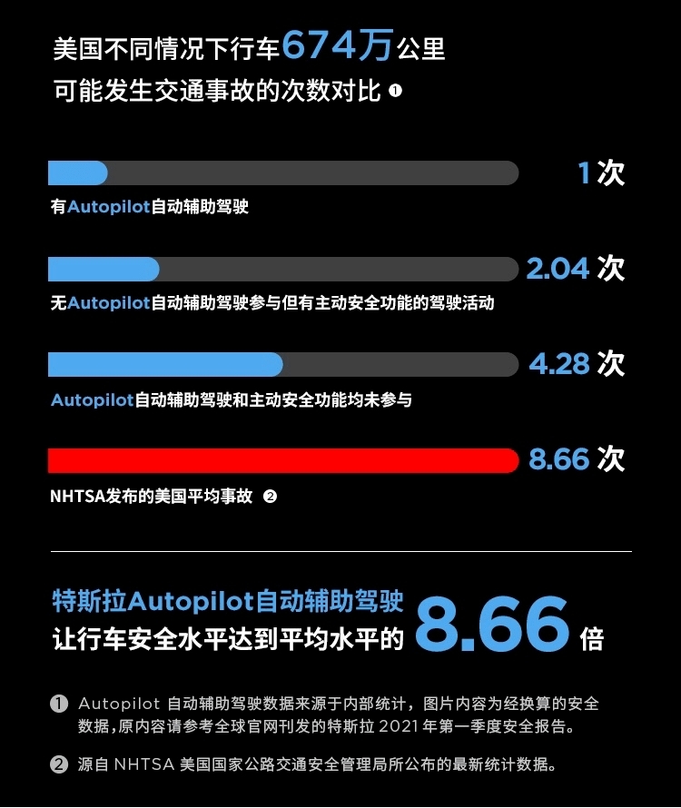 特斯拉驾乘体验_特斯拉Model Y保障驾乘者安全的三大特性_特斯拉驾驶体验视频