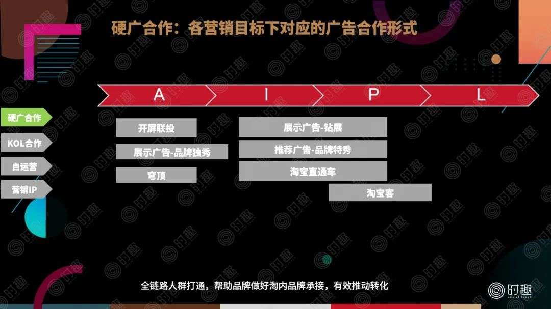荣耀与电商平台的合作策略_荣耀电商策略合作平台是什么_荣耀电子商务有限公司