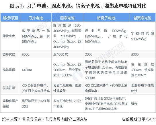 新能源汽车的发展与市场的不确定性分析_新能源汽车可行性分析_分析目前汽车能源的现状