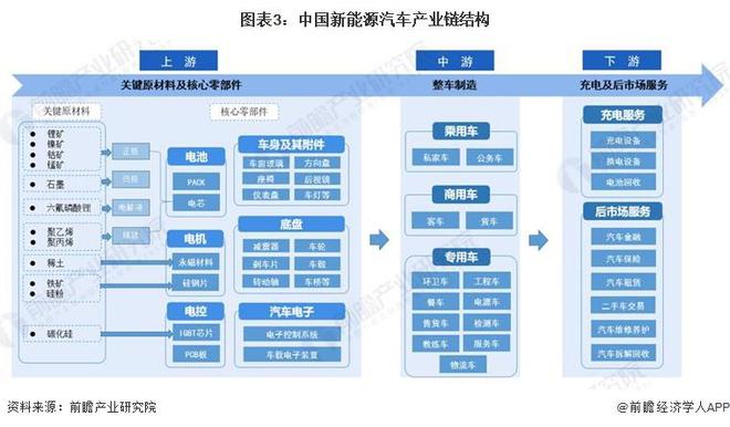 新能源汽车可行性分析_分析目前汽车能源的现状_新能源汽车的发展与市场的不确定性分析