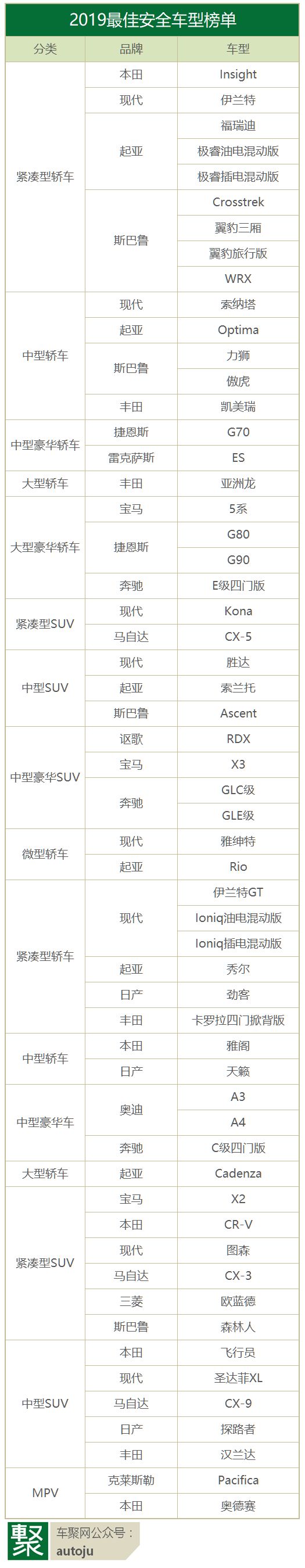 特斯拉Model Y荣获2024年IIHS最高安全车型认证_特斯拉认可的第三方认证机构_特斯拉质量体系认证