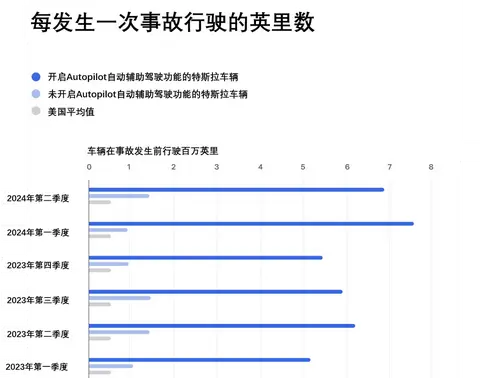 特斯拉汽车安全问题_为什么特斯拉的车辆总能赢得安全奖项？_特斯拉车辆安全报告