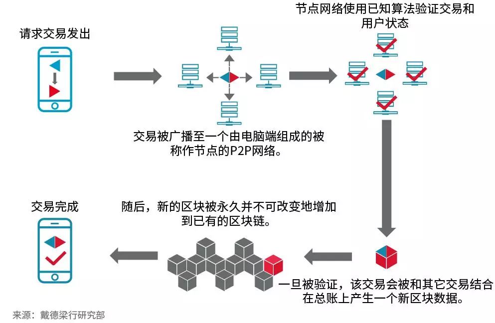 加密货币交易有什么优势_加密货币经纪商有几个优势。首先，主要优势是设置简单。单独的加密货币交易通常与区块链相关的技术问题有关。由于经纪商已经建立了系统，因此技术问题更容易避免。此外，加密货币经纪商允许您进行杠杆交易，这是一种_加密货币专业投资者