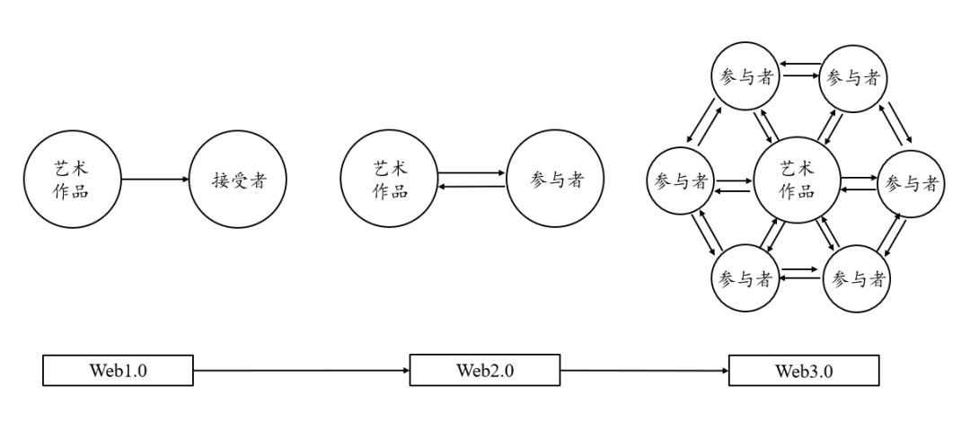 货币虚拟化是什么意思_NFT与虚拟货币的交集：数字资产的新形态及其市场潜力_货币虚拟化