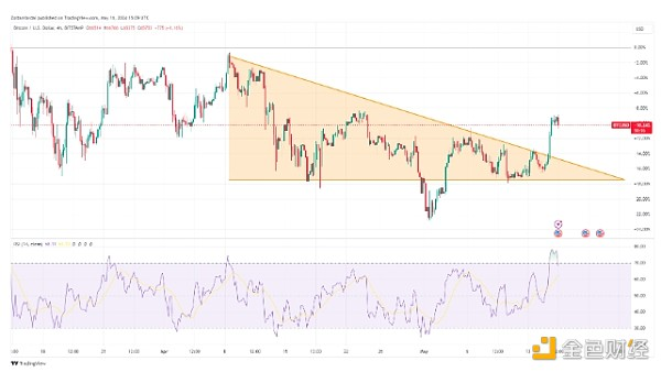 比特币（BTC）最终触底了吗？_比特币触底反弹_比特币底层