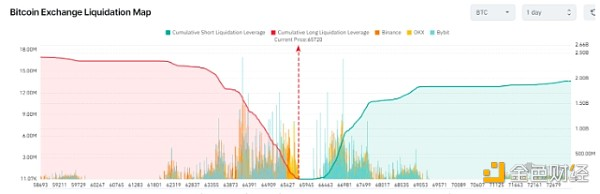 比特币触底反弹_比特币底层_比特币（BTC）最终触底了吗？