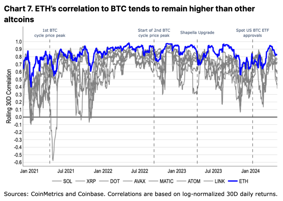 比特币（BTC）最终触底了吗？_比特币底层_比特币触底反弹