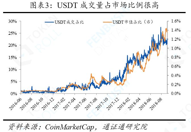 资产定价能力_资产定价sdf_如何看待USDT在资产定价中的作用？