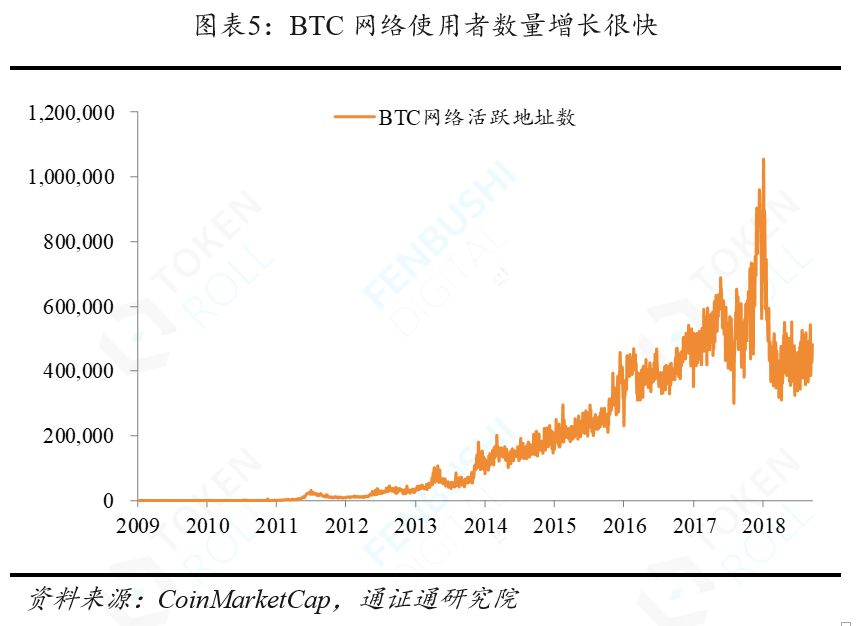 资产定价能力_资产定价sdf_如何看待USDT在资产定价中的作用？