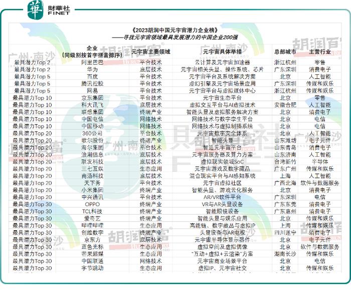 胡润品牌价值_评估胡润价值企业有哪些_胡润如何评估企业价值