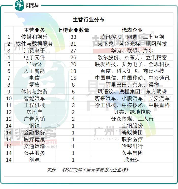 评估胡润价值企业有哪些_胡润品牌价值_胡润如何评估企业价值
