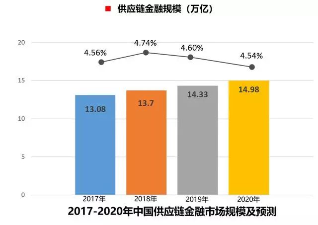 数字货币的金融科技应用探索_数字货币应用技术_金融科技在数字货币上的应用