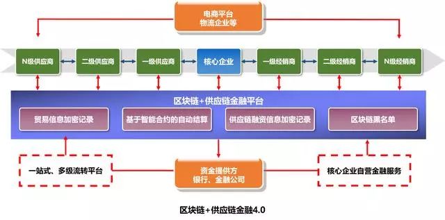 金融科技在数字货币上的应用_数字货币应用技术_数字货币的金融科技应用探索