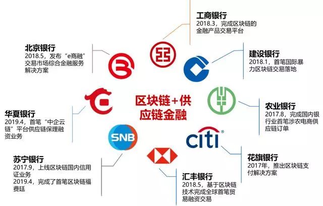金融科技在数字货币上的应用_数字货币应用技术_数字货币的金融科技应用探索