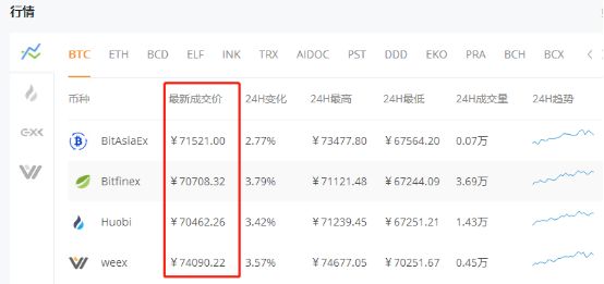 货币套利_不同币种间的套利机会：如何利用市场波动实现收益_波动率套利策略delta