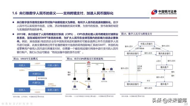 数字货币行业深度研究：持续关注数字人民币发展机遇