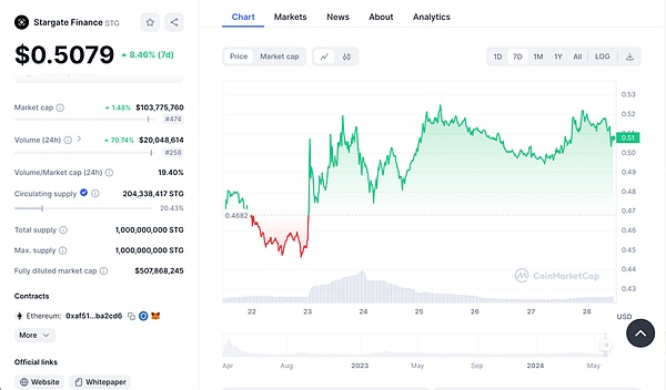 高质量流动性资产_高流动性金融产品_通过USDT实现金融资产的高效流动