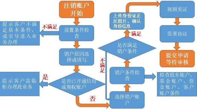 如何在欧意交易所进行高级交易设置_如何在欧意交易所进行高级交易设置_如何在欧意交易所进行高级交易设置