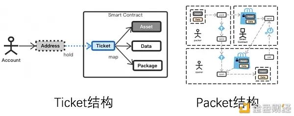 区块链以太坊dapp开发实战_区块链技术的发展方向：以太坊如何引领未来创新_区块链以太坊是什么