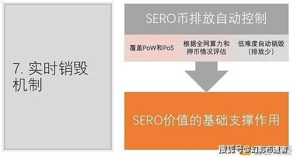 区块链技术的发展方向：以太坊如何引领未来创新_区块链以太坊是什么_区块链以太坊dapp开发实战