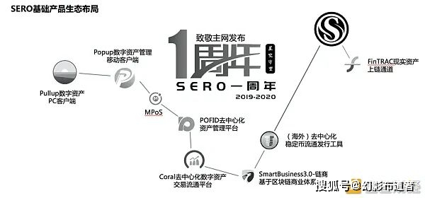区块链技术的发展方向：以太坊如何引领未来创新_区块链以太坊是什么_区块链以太坊dapp开发实战