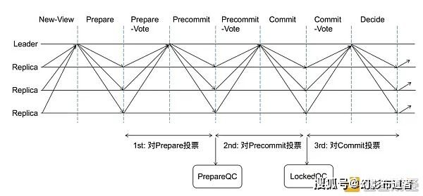 区块链以太坊dapp开发实战_区块链以太坊是什么_区块链技术的发展方向：以太坊如何引领未来创新