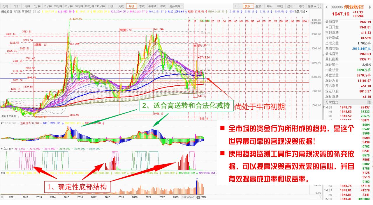 数字货币推进情况_如何根据项目进展选择数字货币_数字货币项目方