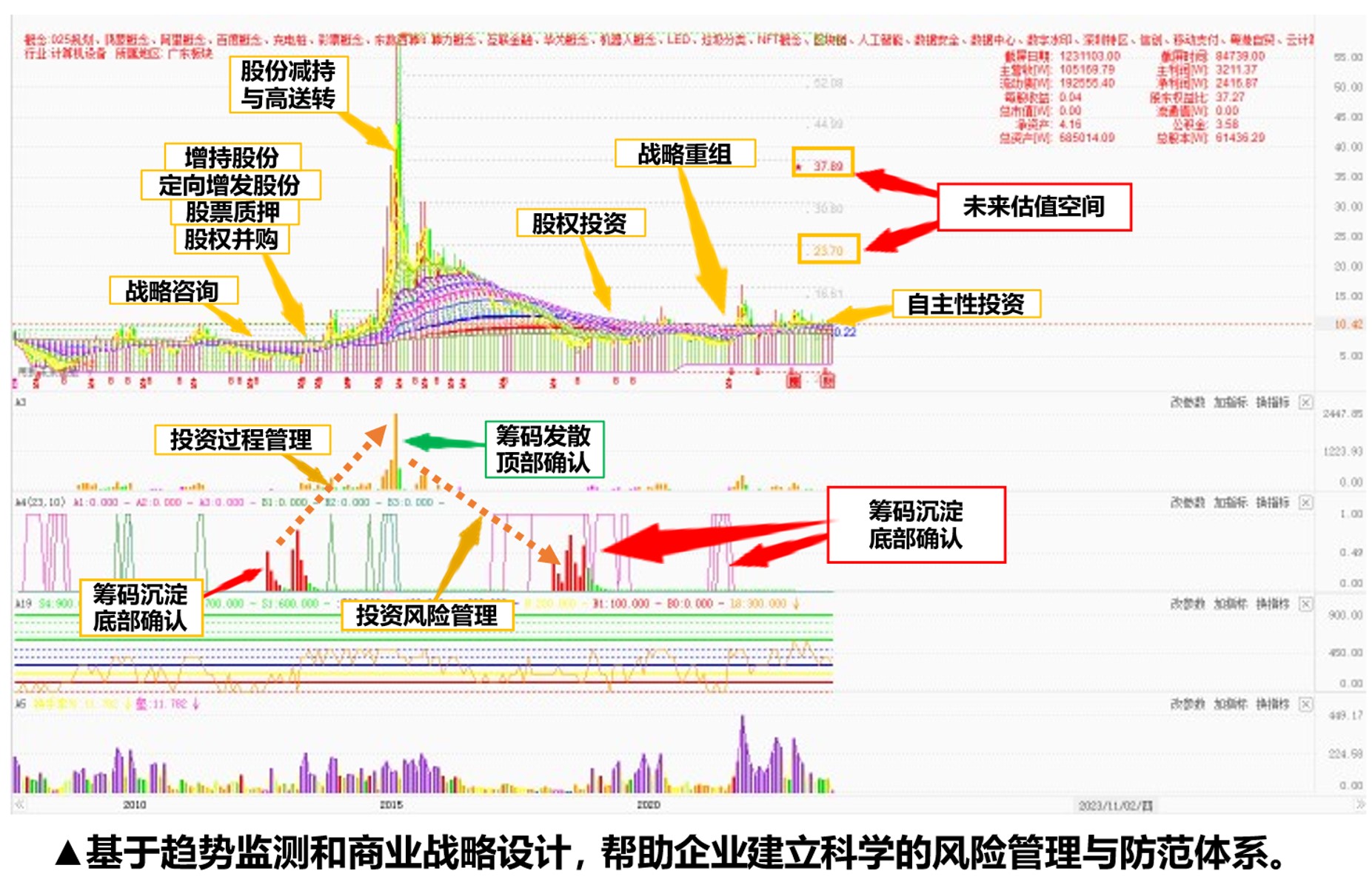 如何根据项目进展选择数字货币_数字货币推进情况_数字货币项目方