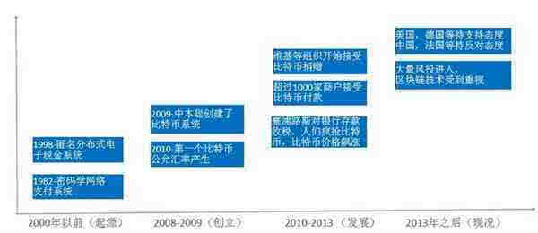 比特币历史价格波动_比特币价格突破历史_比特币破历史高点