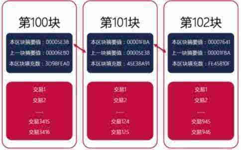 比特币破历史高点_比特币历史价格波动_比特币价格突破历史