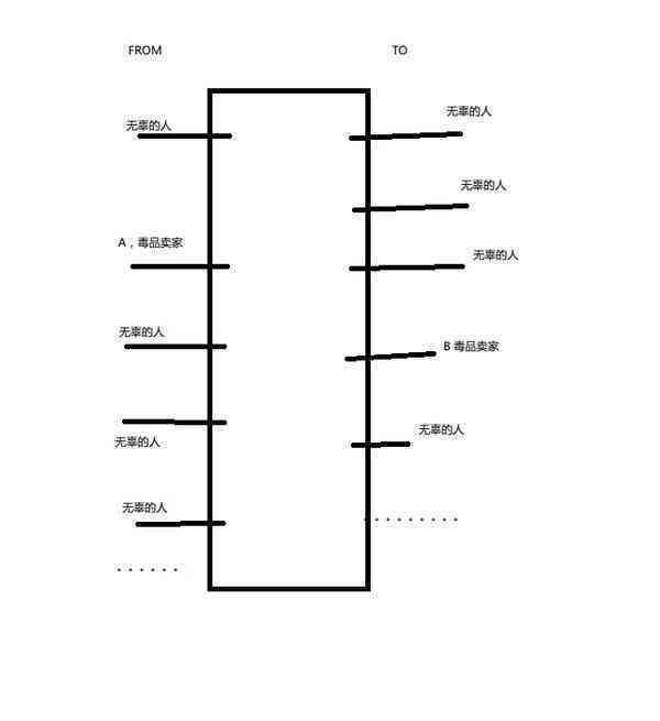 比特币破历史高点_比特币价格突破历史_比特币历史价格波动