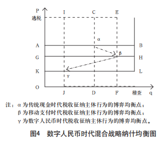 央行数字货币监管措施_数字货币监管问题_数字货币与市场监管的挑战与对策