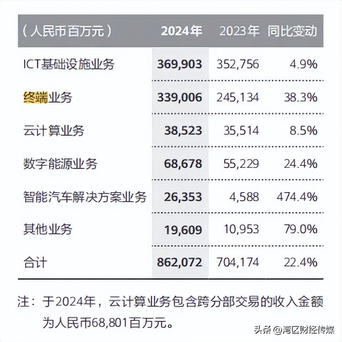 华为全球品牌价值排名_华为全球排名前十的手机_品牌质量与华为手机的全球影响力