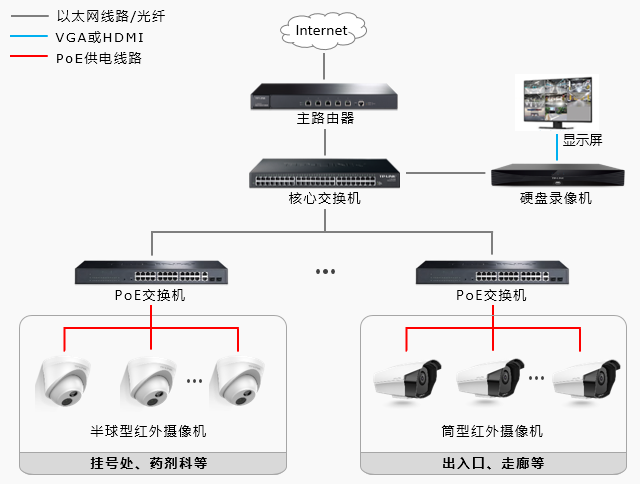 公共摄像头的作用_公共场合摄像头一般保存多久_如何利用TP-Link摄像头保障公共场所安全？
