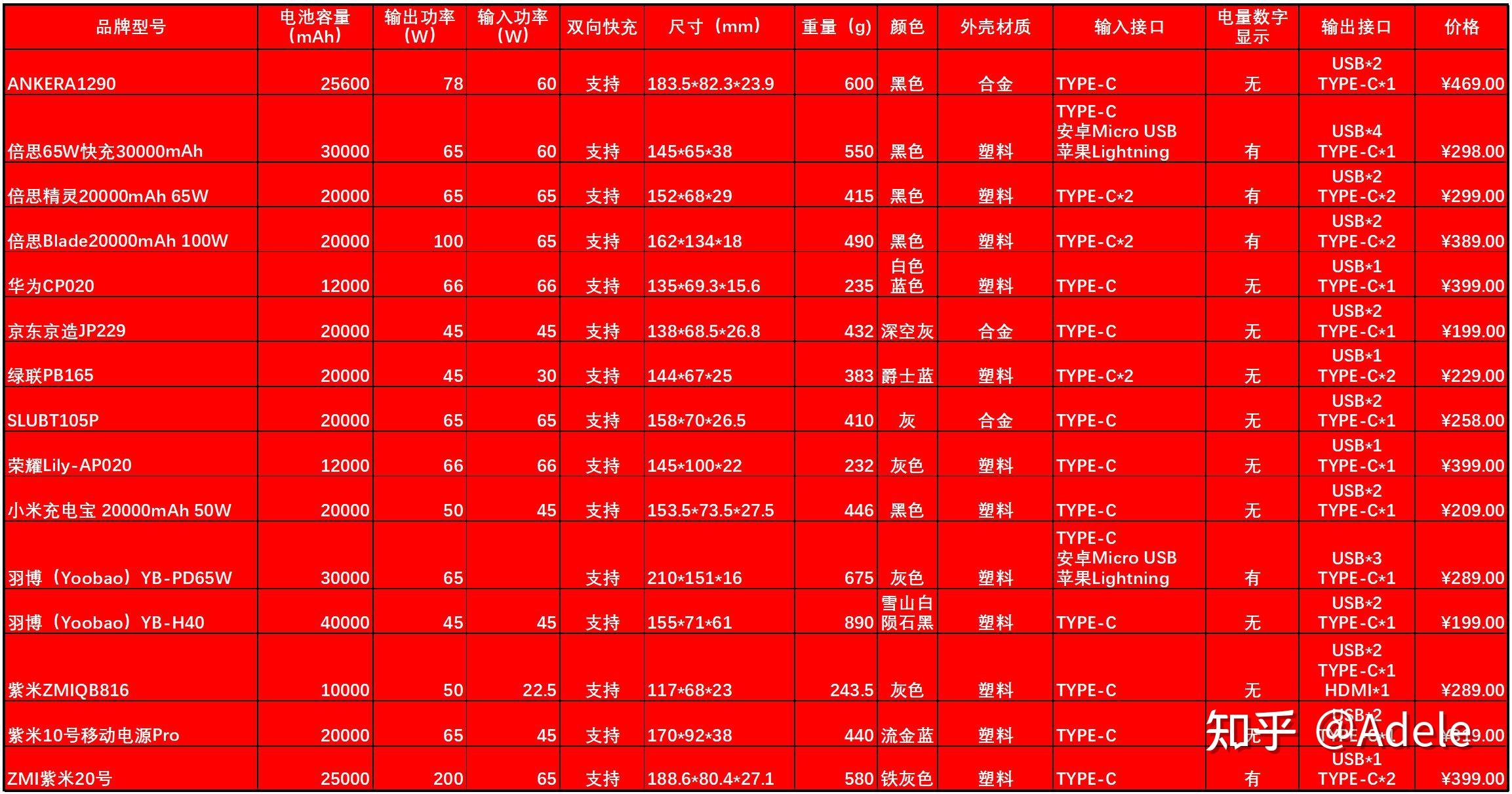 选购小米适合手机壳吗_如何选购一款适合自己的小米手机？_小米选什么手机