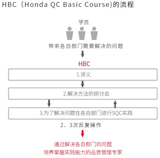 如何看待小米做智能汽车_小米汽车生产资质_质量控制体系如何保证小米汽车的可靠性？