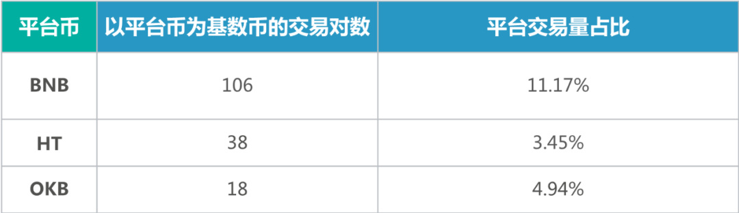 交易币app_交易币txc_从用户体验看BNB币的交易平台：如何提升交易所服务
