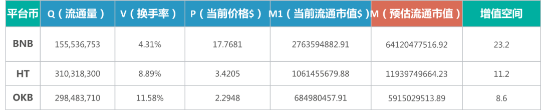 从用户体验看BNB币的交易平台：如何提升交易所服务_交易币app_交易币txc