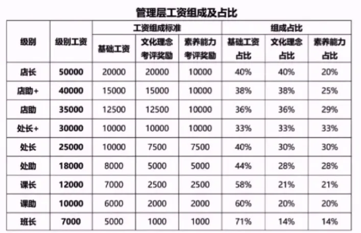 舞东风供应管理链系统_上海胖猫链享科技_了解胖东来的供应链管理流程与策略