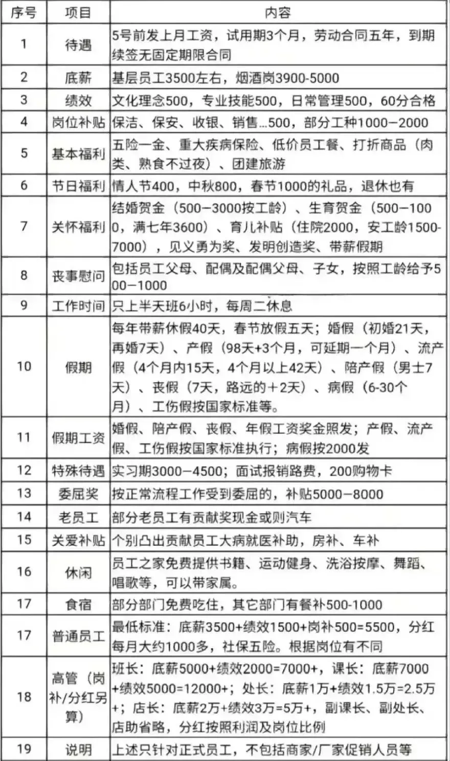 了解胖东来的供应链管理流程与策略_舞东风供应管理链系统_上海胖猫链享科技