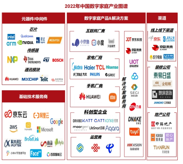家居智能化的未来：小米全屋智能的变革_小米智能家居发展前景_小米智能化家居方案