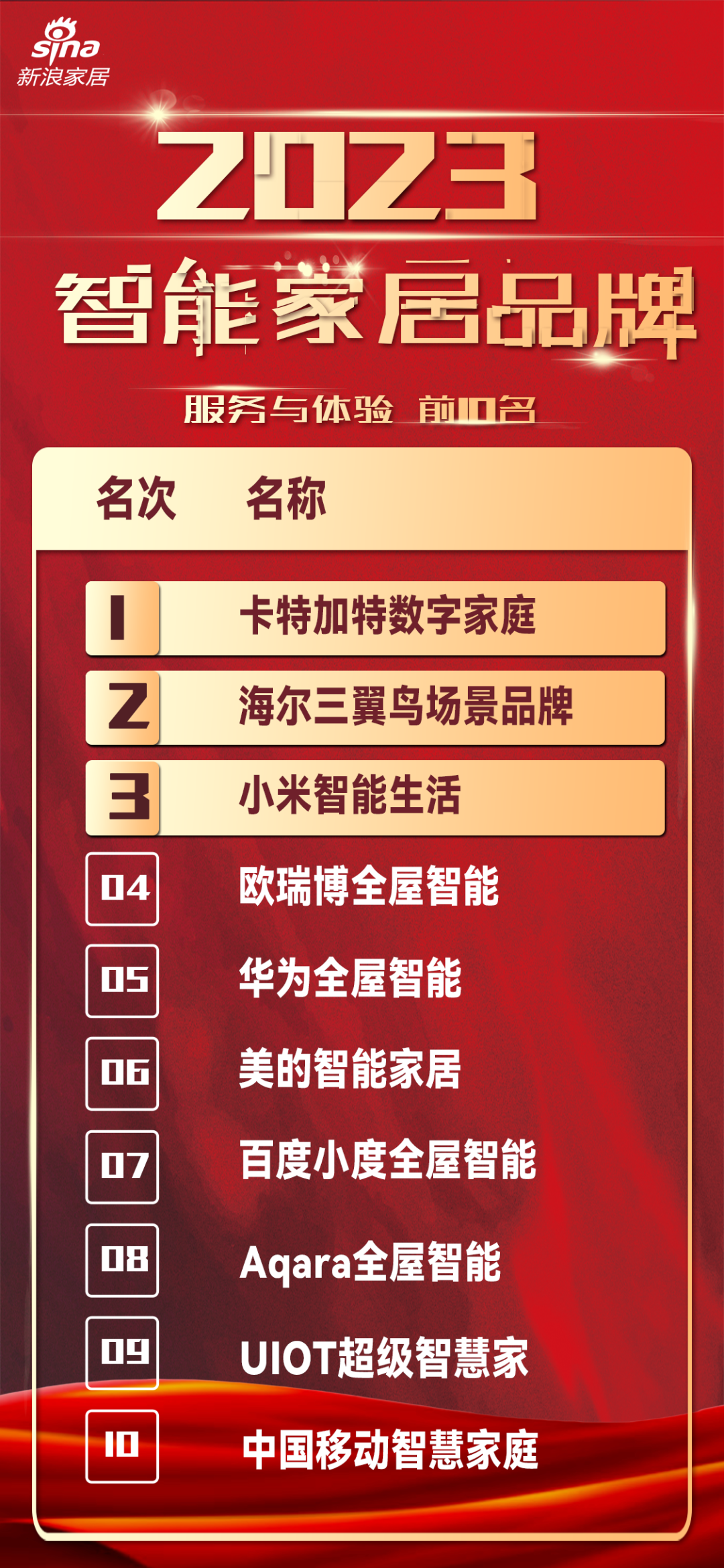小米智能家居发展前景_家居智能化的未来：小米全屋智能的变革_小米智能化家居方案