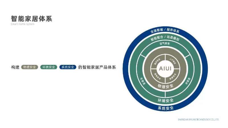 小米智能家居发展战略_小米智能家居未来发展趋势_家居智能化的未来：小米全屋智能的变革