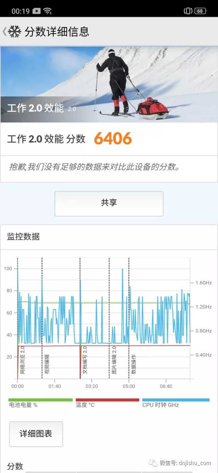 OPPO Reno系列：拍照功能解析与评测_opporeno5拍照测试_oppo拍照功能怎么用