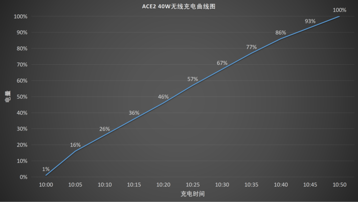 OPPO Reno系列：拍照功能解析与评测_oppo拍照功能怎么用_oppo拍照功能意思