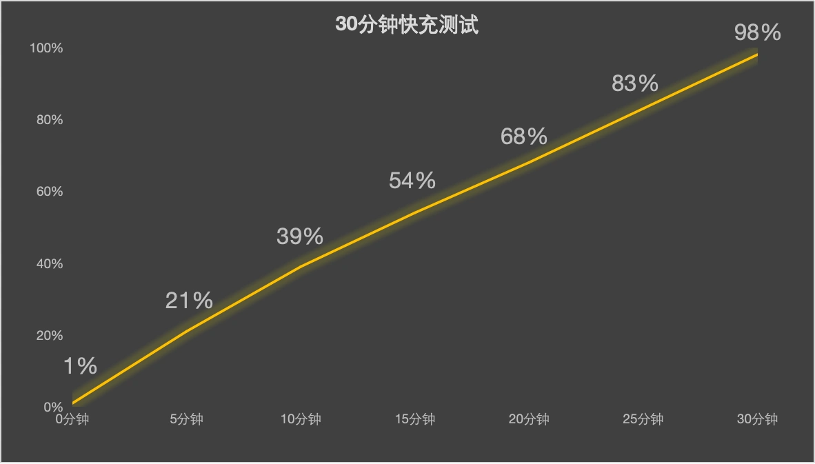 如何提升华为手机的电池续航？_如何提高华为手机电池续航时间_华为提高续航