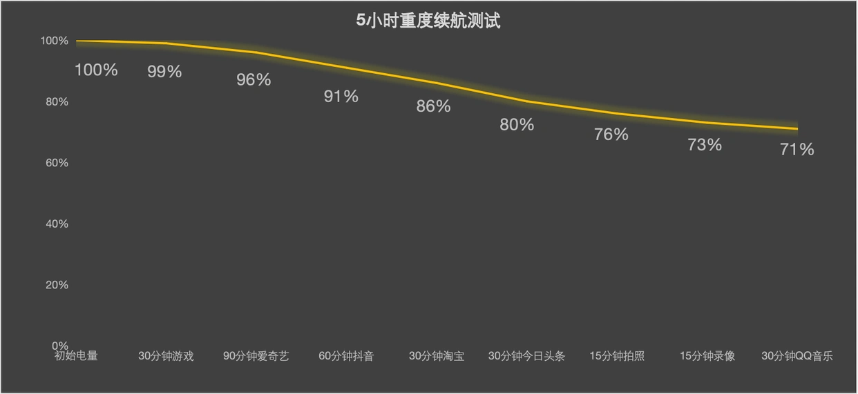 如何提升华为手机的电池续航？_华为提高续航_如何提高华为手机电池续航时间