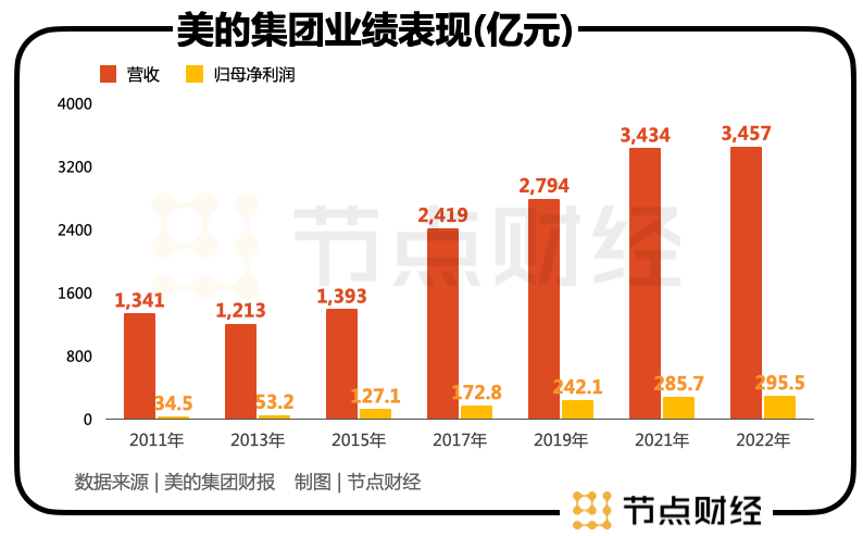 市场变化应对策略_应对市场形势变化_何享健如何应对市场变化