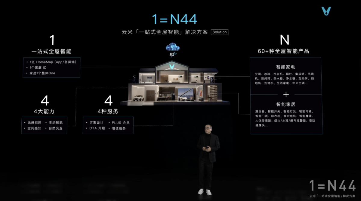 盘点10款智能家居产品_超越想象的家居体验，智能设备推荐_家居智能设备有哪些