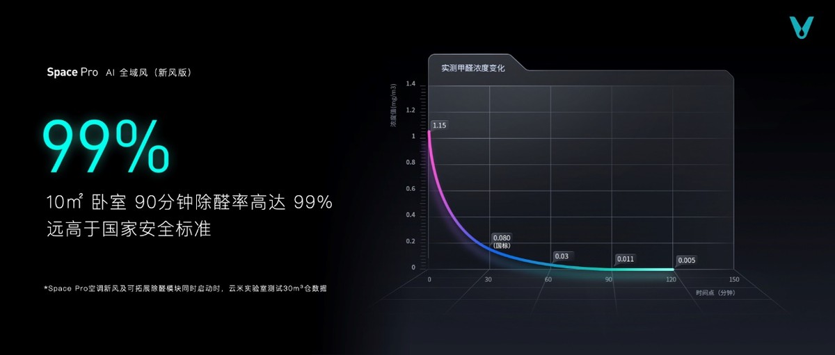 盘点10款智能家居产品_家居智能设备有哪些_超越想象的家居体验，智能设备推荐
